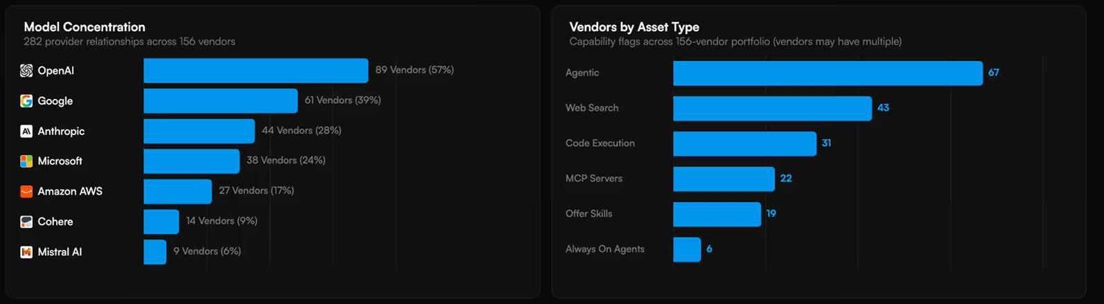 Platform Overview
