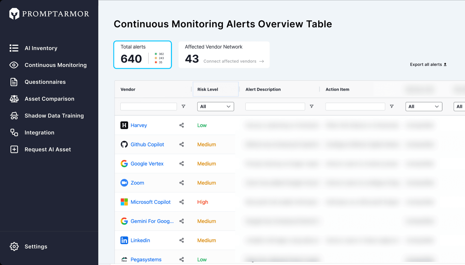 Continuous Monitoring Feed