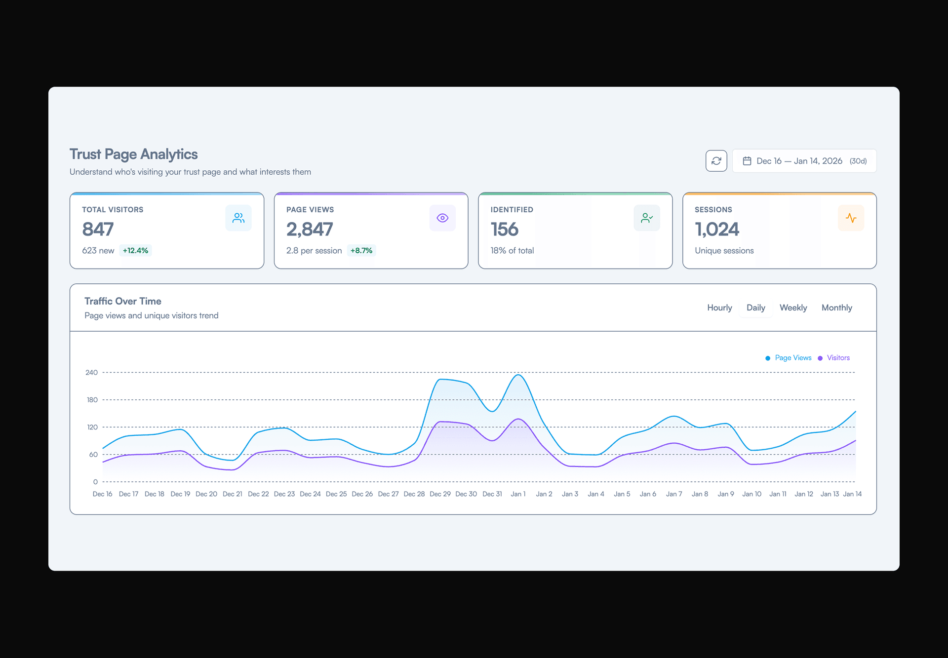 Analytics