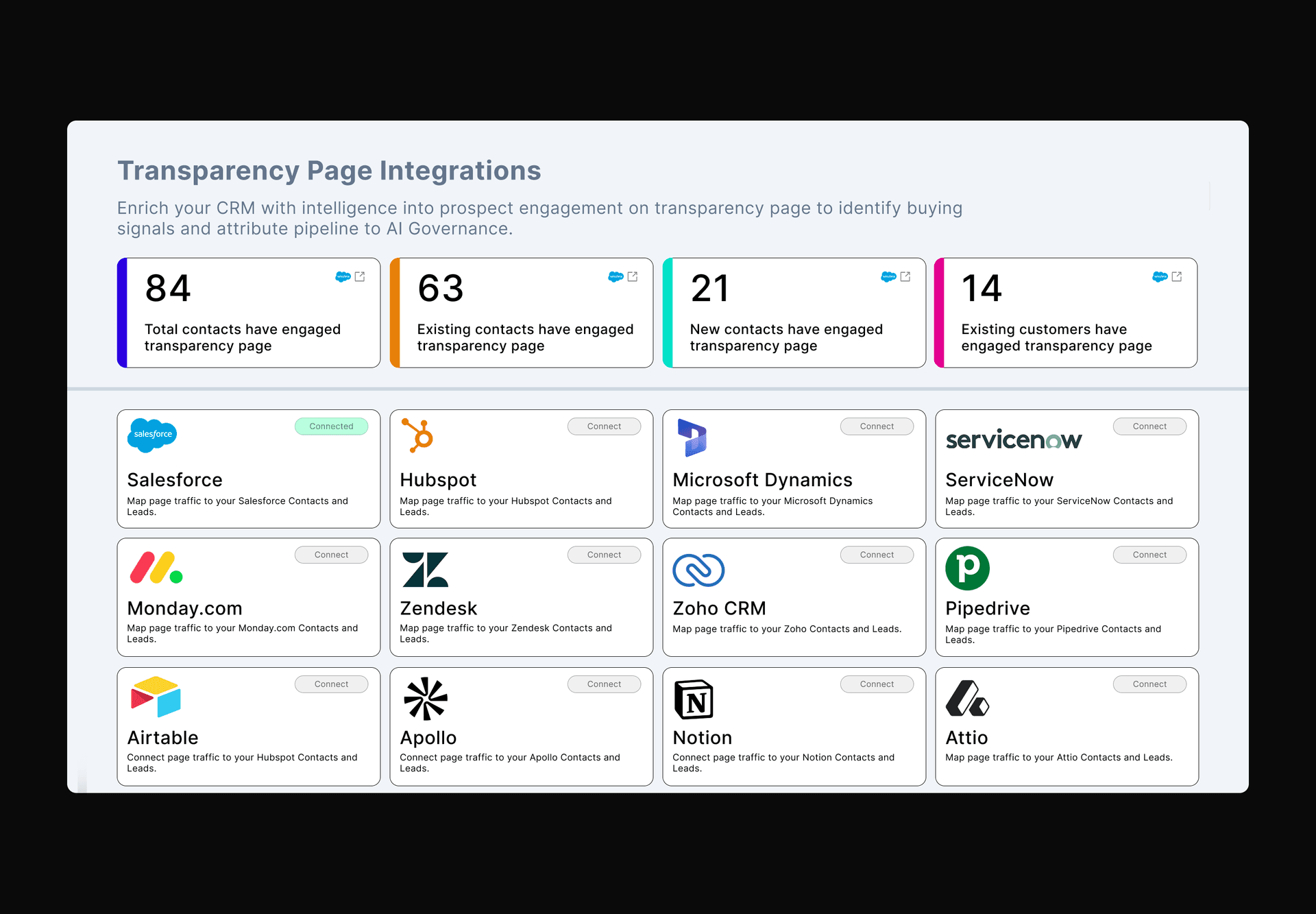 CRM Integration