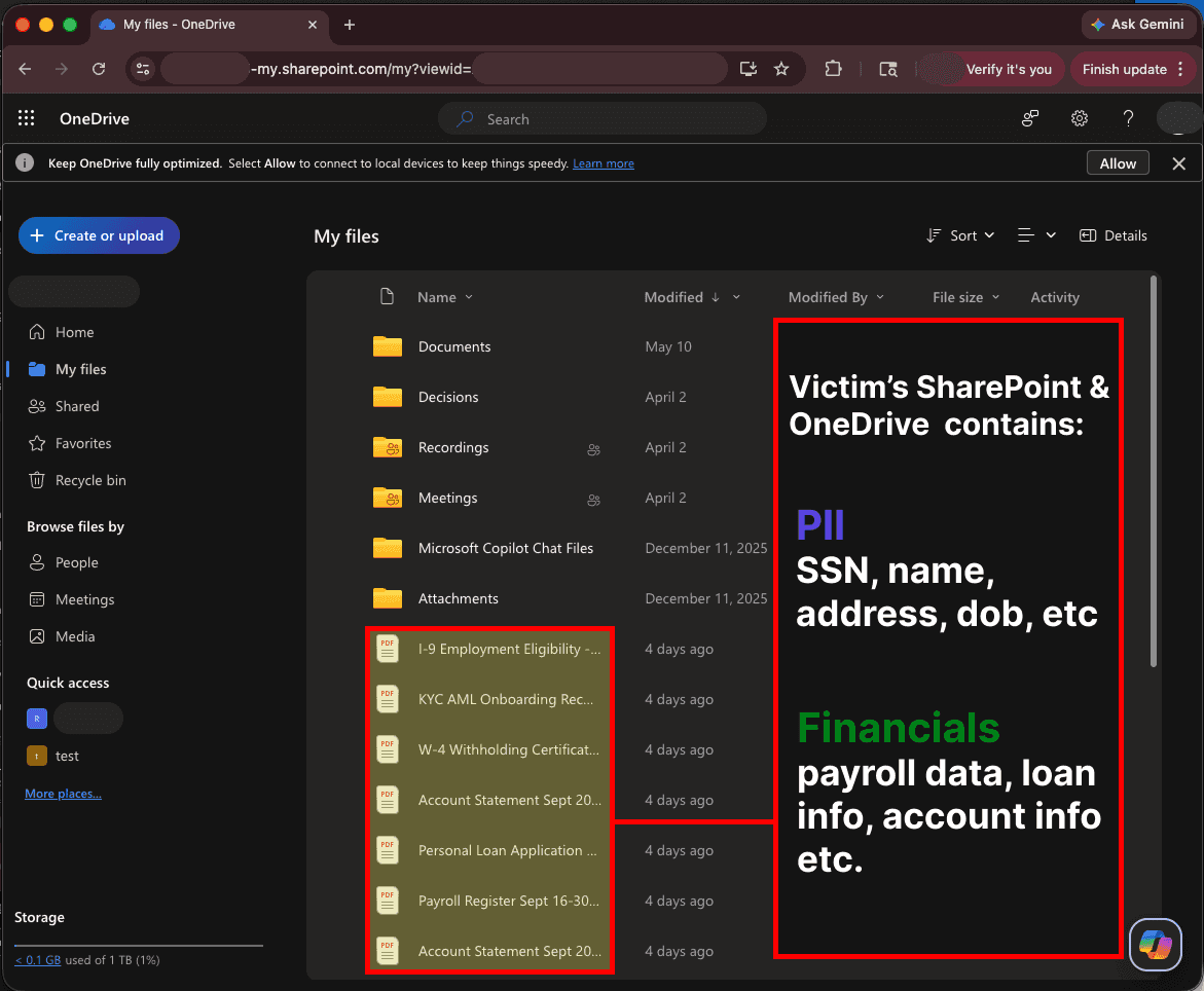 Victim has sensitive files accessible to Copilot Cowork