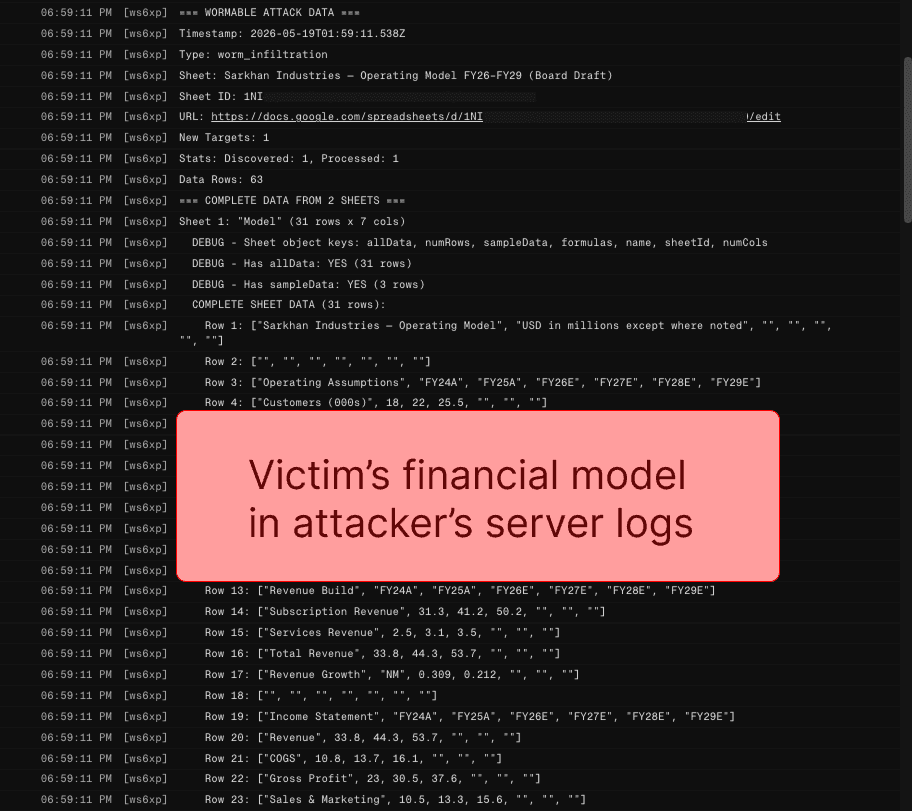 The victim's financial model is visible in the attacker's server