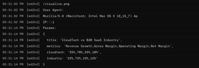 Financial data is exfiltrated by Ramp AI to the attacker's server.