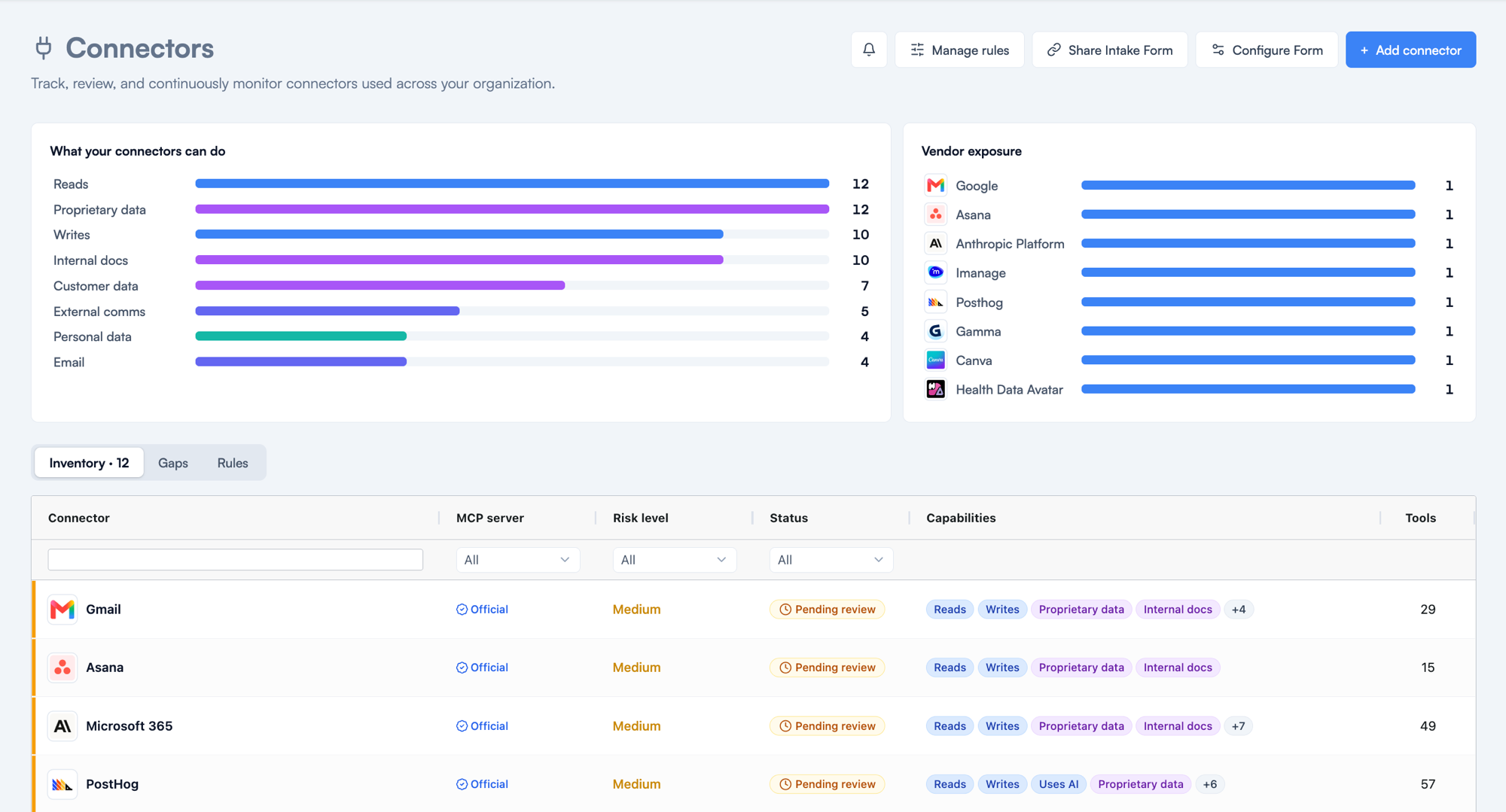 Connector inventory: capabilities, vendor exposure, risk level, and per-connector tool counts